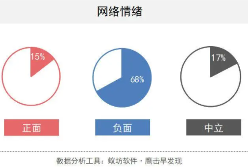 鹰眼舆情