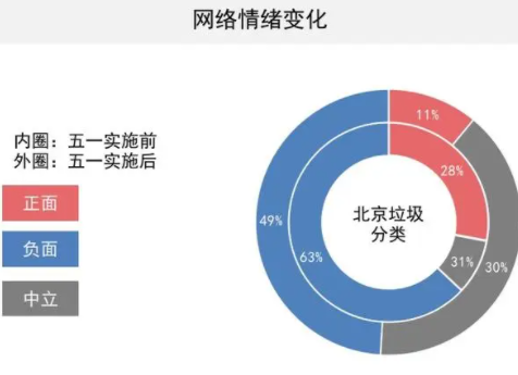 企业舆情分类