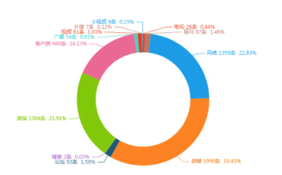 舆情分析岗位