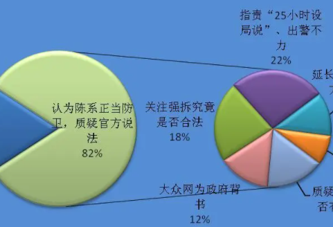 舆情分析方法