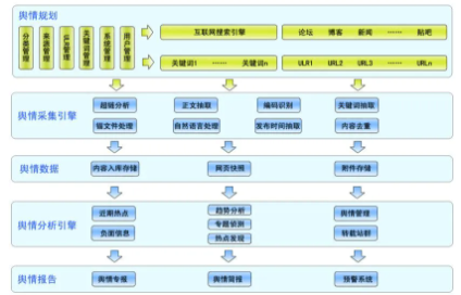 网络舆情预案